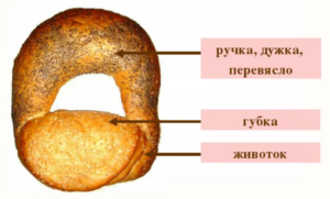 Что означает фраза «Дойти до ручки»